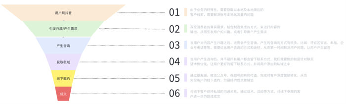 我用抖音给传统企业引流获客 抖音 营销 引流 好文分享 第3张