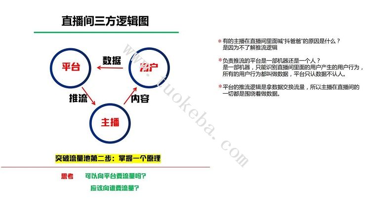 抖音直播间的流量逻辑