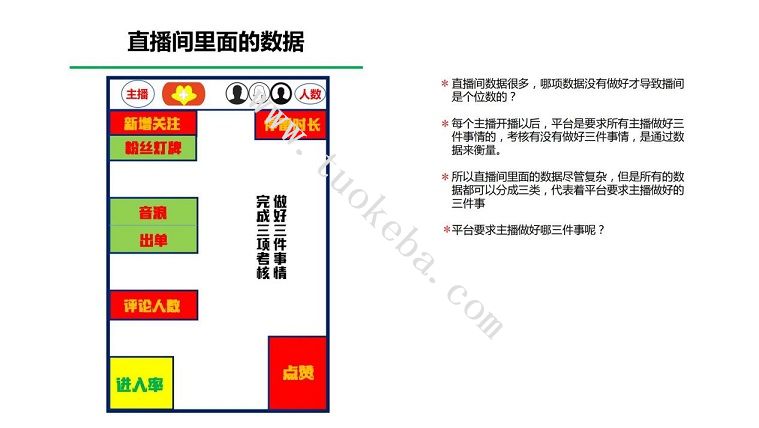 抖音直播间数据