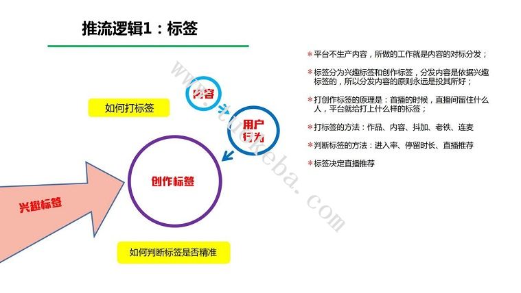 抖音直播间推流逻辑