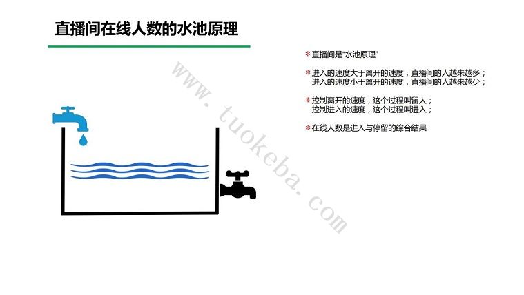 抖音直播间在线人数就像水池