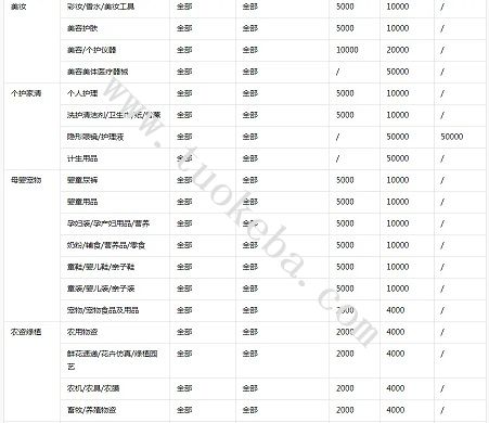 抖店怎么注册？抖音小店开通及入驻流程 - 图7