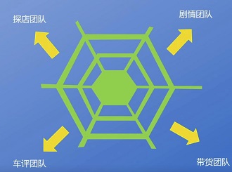 矩阵号什么意思？矩阵号运营概念 - 图4