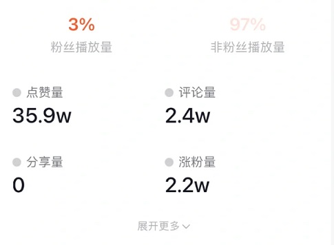 抖音短视频怎么做才能赚钱？轻松学会短视频运营技巧