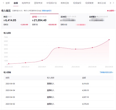 如何养成一个抖音手游直播间？分享从0到1的时间节点与梗概-图1