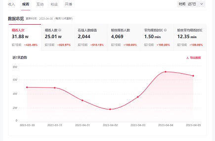 如何养成一个抖音手游直播间？分享从0到1的时间节点与梗概-图2