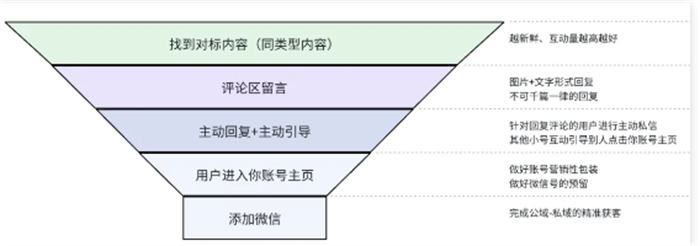 揭秘私域大佬的截流方法！真不封号！ 引流 流量 建站教程 第1张