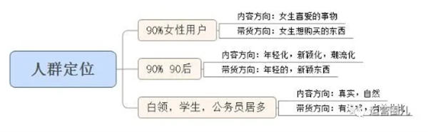 就这样超越了60%同类小红书大号！ 小红书 博客运营 第2张